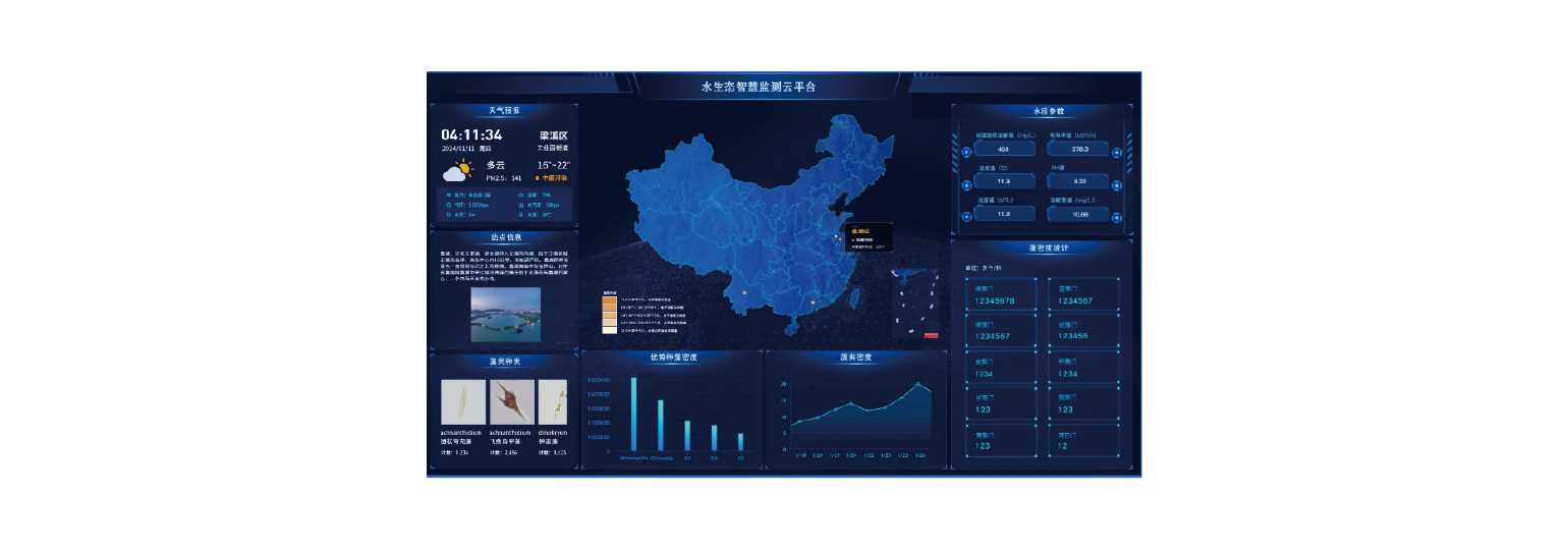水生態(tài)智慧監(jiān)測預警云平臺